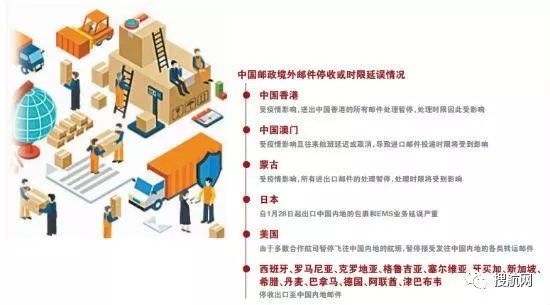 震驚！德國西班牙和新加坡等21國郵政宣布暫停中國業務！