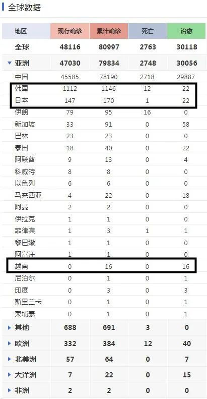 越南提高警戒:嚴(yán)格管控中日韓船舶, 禁止一切疫區(qū)國(guó)家人員入境!(圖3)