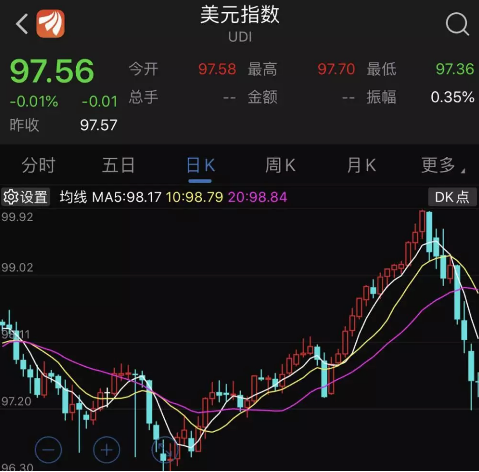 突發！美聯儲緊急降息50個基點，金融危機以來首次！