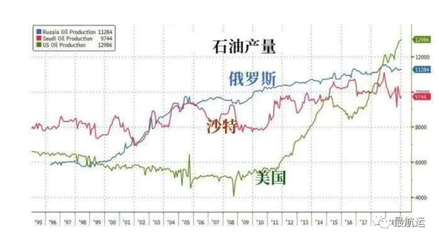 突發!全球石油戰爭開打!意大利封城抗疫貨運同時暫停?!(圖1)