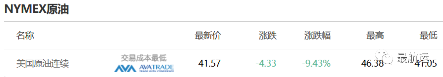 突發!全球石油戰爭開打!意大利封城抗疫貨運同時暫停?!(圖2)