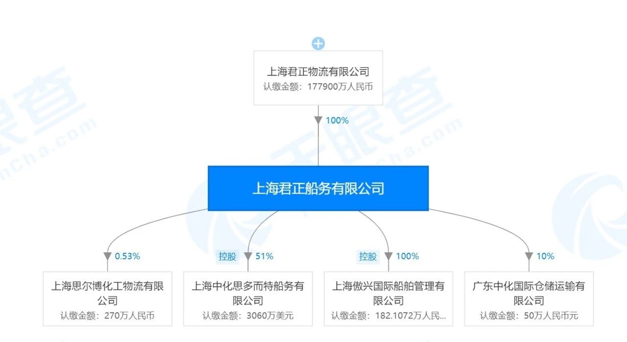 美國制裁從伊朗購買化工產品的中國公司涉及兩家船公司!(圖5)