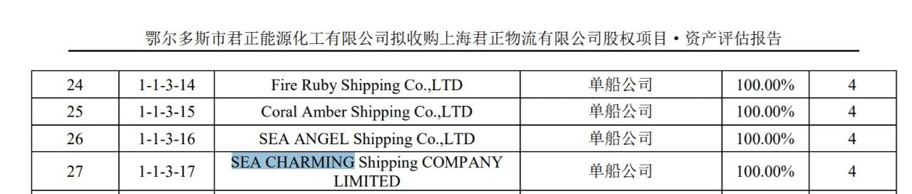 美國制裁從伊朗購買化工產品的中國公司涉及兩家船公司!(圖7)