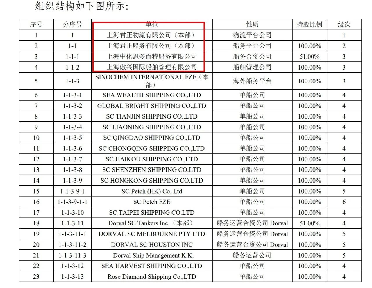 美國制裁從伊朗購買化工產品的中國公司涉及兩家船公司!(圖6)