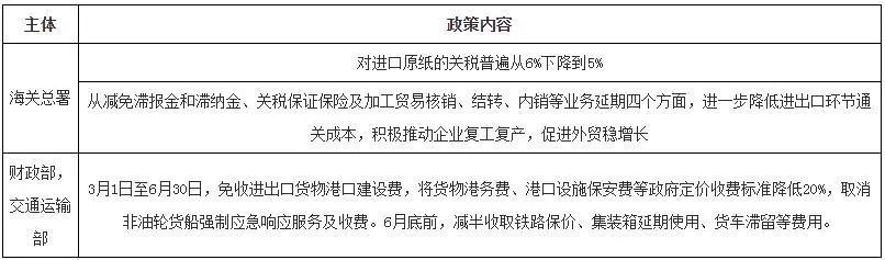 10天3降！廣東包裝紙價雪崩！為何連大廠沒有撐住？(圖4)