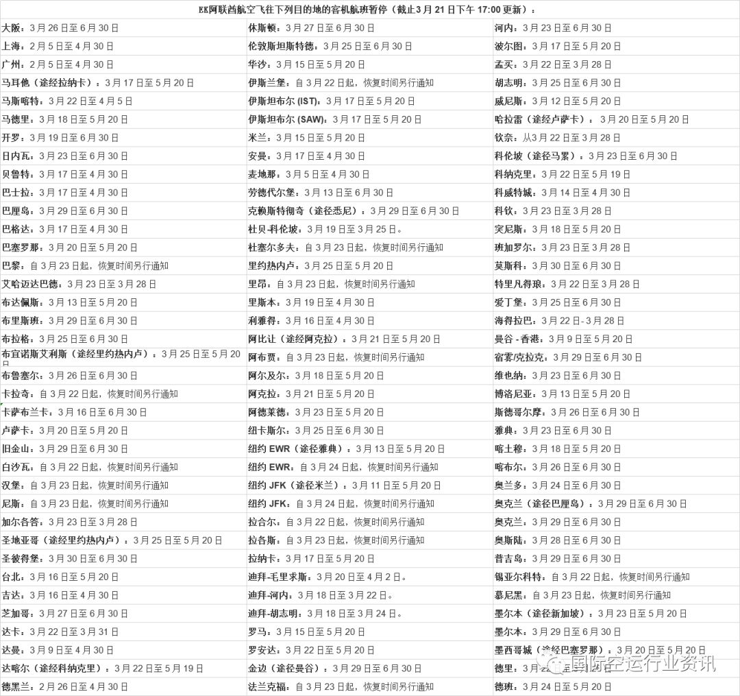 停飛、破產(chǎn)、裁員,空運(yùn)費(fèi)飆升至3位數(shù)!UPS等國(guó)際快遞開(kāi)始增收“旺季附加費(fèi)”(圖2)