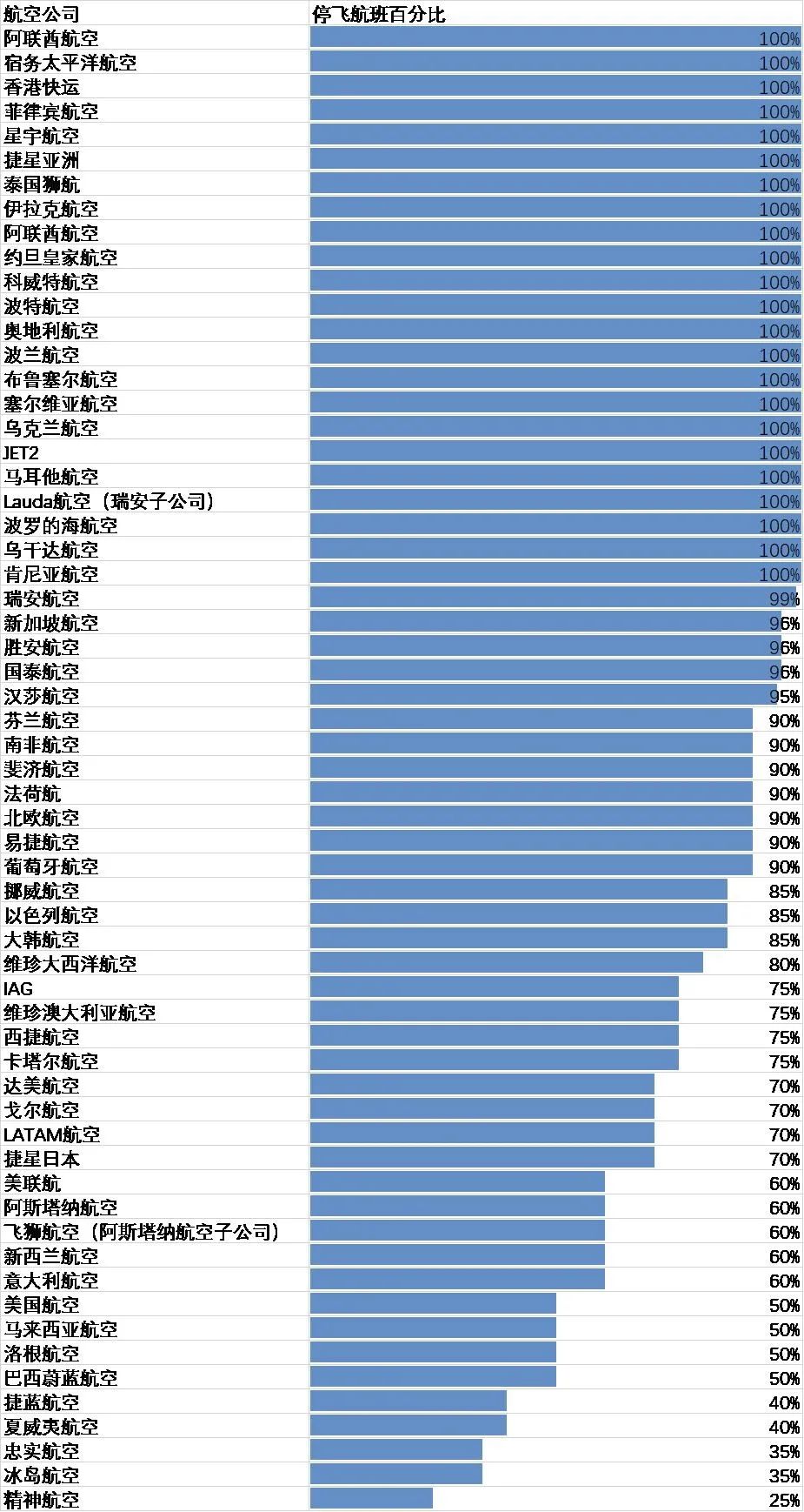 停飛、破產(chǎn)、裁員,空運(yùn)費(fèi)飆升至3位數(shù)!UPS等國(guó)際快遞開(kāi)始增收“旺季附加費(fèi)”(圖6)