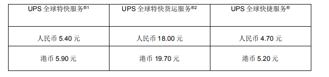 停飛、破產(chǎn)、裁員,空運(yùn)費(fèi)飆升至3位數(shù)!UPS等國(guó)際快遞開(kāi)始增收“旺季附加費(fèi)”(圖15)