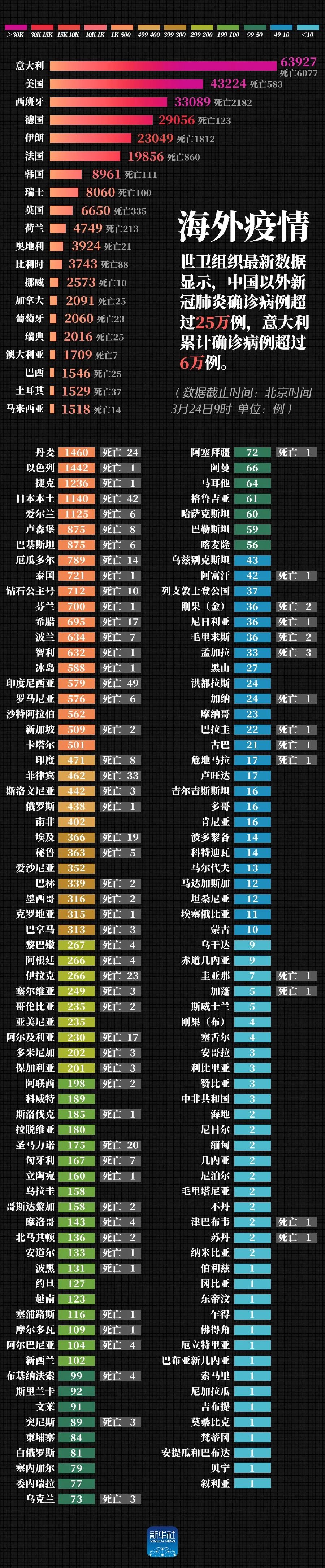 突發!南非和印度宣布“封國”,航運要廢?(圖1)