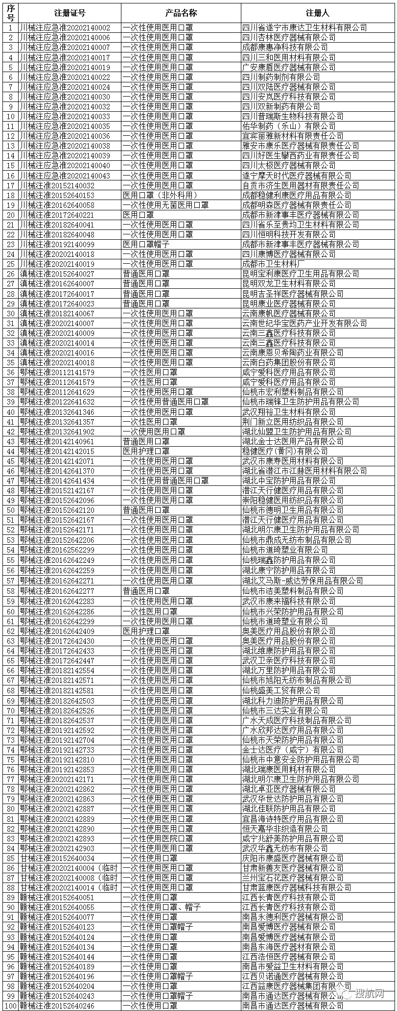 海關(guān)嚴打超預(yù)期！100%查驗，違規(guī)將被扣貨且巨額罰款，你的口罩確定合規(guī)了嗎？