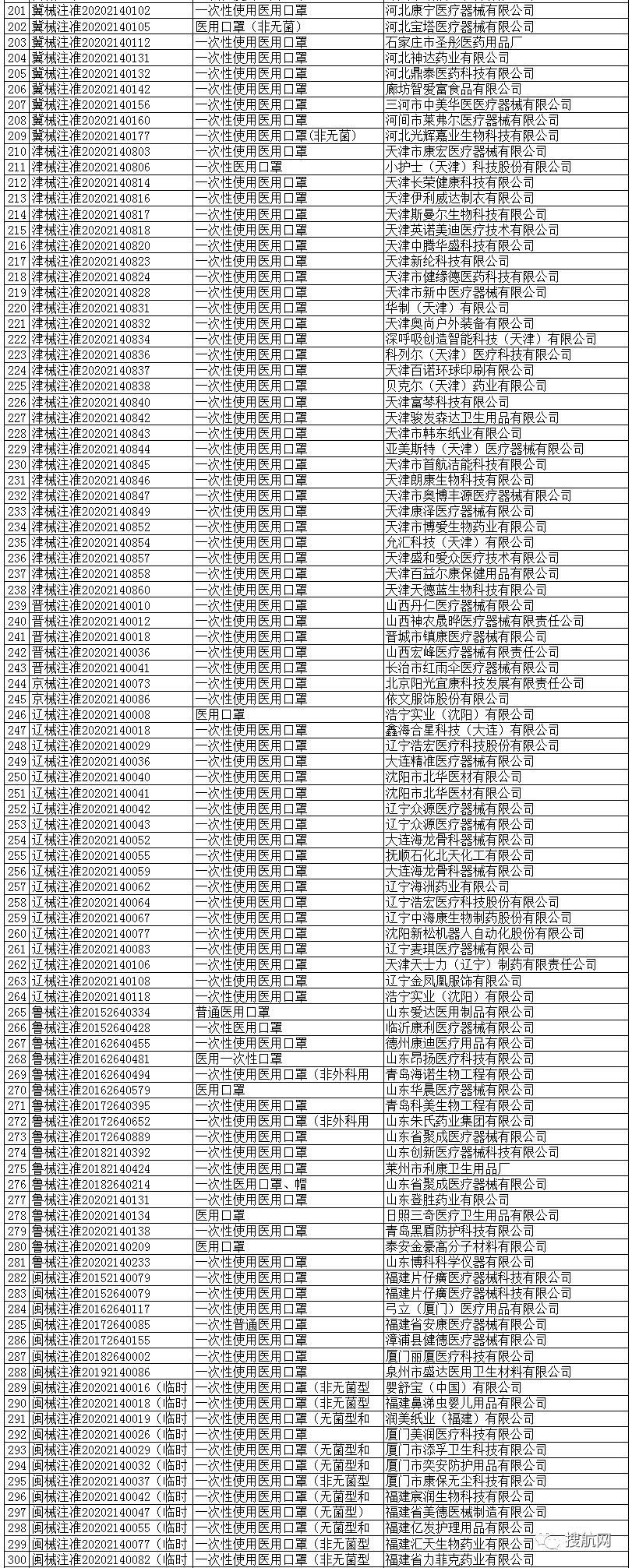 海關(guān)嚴打超預(yù)期！100%查驗，違規(guī)將被扣貨且巨額罰款，你的口罩確定合規(guī)了嗎？