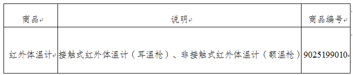 紅外體溫計(jì)出口通關(guān)申報(bào)指南(歸類、資質(zhì)、國(guó)外準(zhǔn)入)