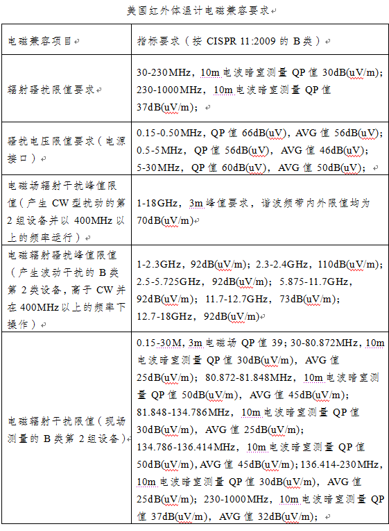 紅外體溫計(jì)出口通關(guān)申報(bào)指南(歸類、資質(zhì)、國(guó)外準(zhǔn)入)