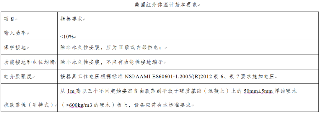 紅外體溫計(jì)出口通關(guān)申報(bào)指南(歸類、資質(zhì)、國(guó)外準(zhǔn)入)