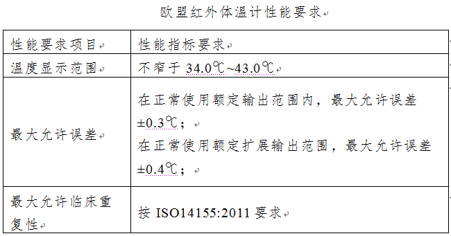 紅外體溫計(jì)出口通關(guān)申報(bào)指南(歸類、資質(zhì)、國(guó)外準(zhǔn)入)