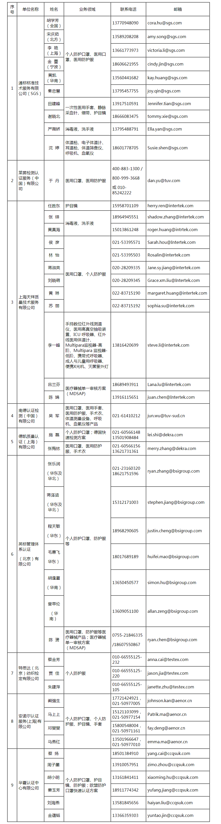 國內(nèi)僅9家!防疫用品出口歐盟辦理CE國內(nèi)僅9家!