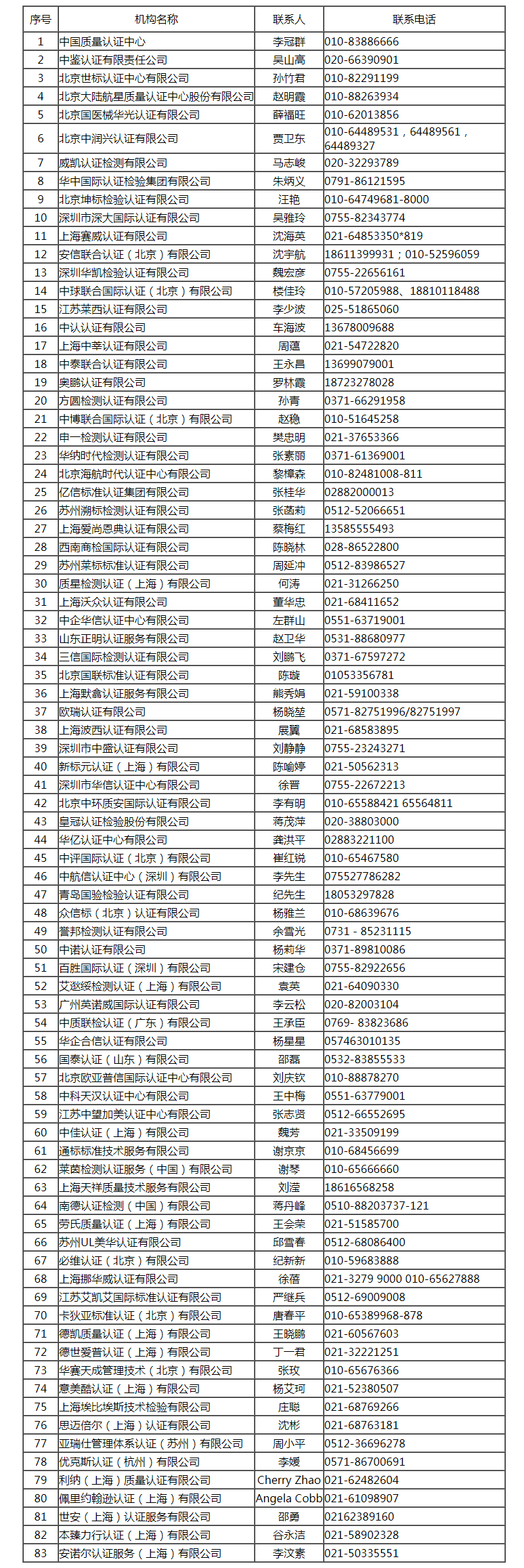 國內(nèi)僅9家!防疫用品出口歐盟辦理CE國內(nèi)僅9家!