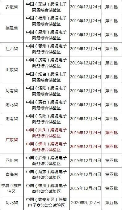 最低稅負2‰！跨境電商企業的福利來咯！
