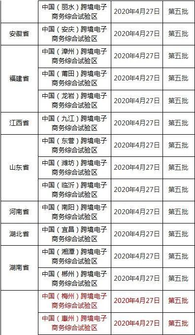 最低稅負2‰！跨境電商企業的福利來咯！