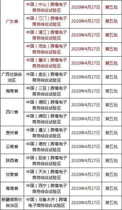 最低稅負2‰！跨境電商企業的福利來咯！