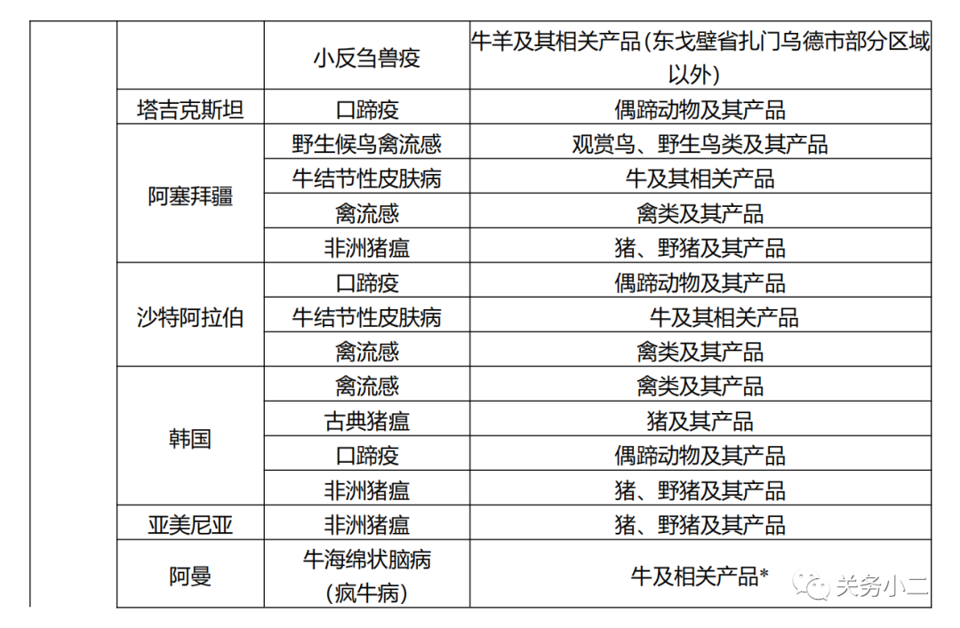 最新禁止疫區國家地區進口產品名單(2020年5月19日更新)(圖7)