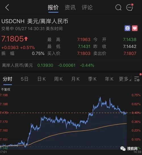 突發!“香港國安法”今獲通過,美取消香港特殊地位,將帶來重大影響!