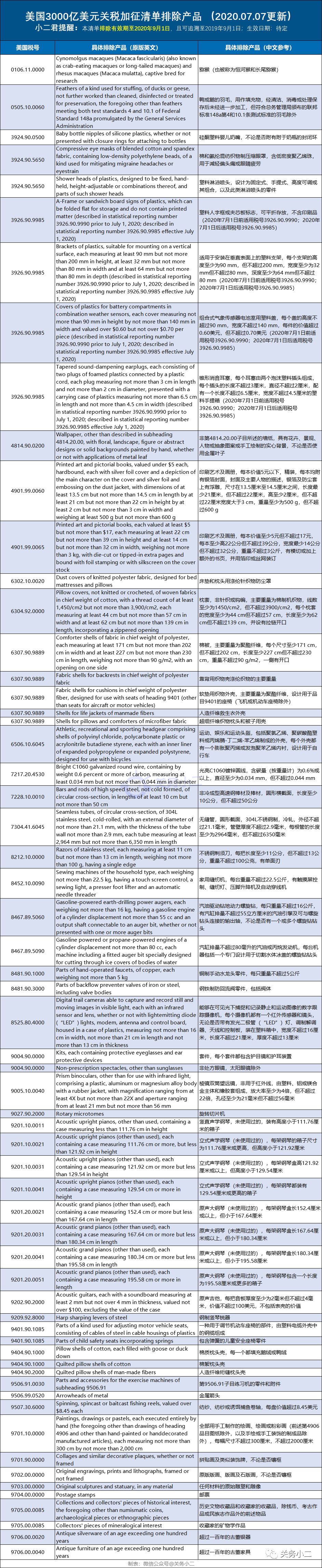 今日起，美國對近百項中國商品恢復加征25%關稅，同時新公布61項排除加征關稅產品
