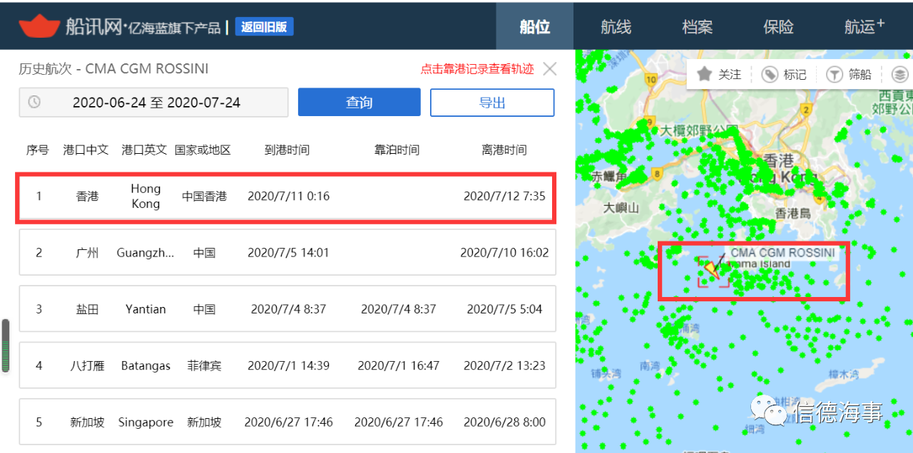 重磅！達(dá)飛、MSC、長榮、ZIM等6艘船有船員確診、140海員被隔離在香港錨地