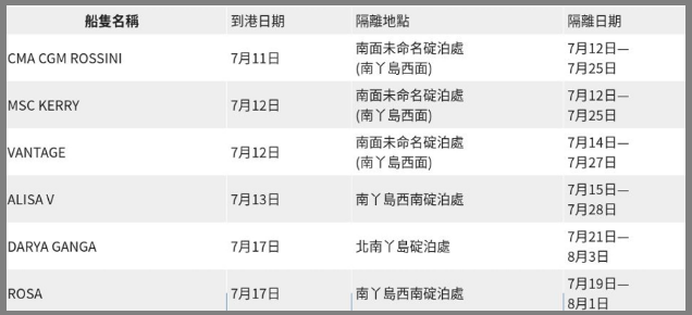 近千條貨柜積壓!美國FedEx發生群體感染!(圖5)