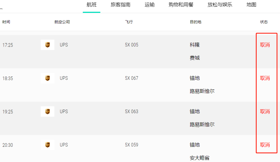 全線漲價!UPS大面積航班取消,F(xiàn)edEx或停飛,空派海派恐全線暴漲!(圖2)