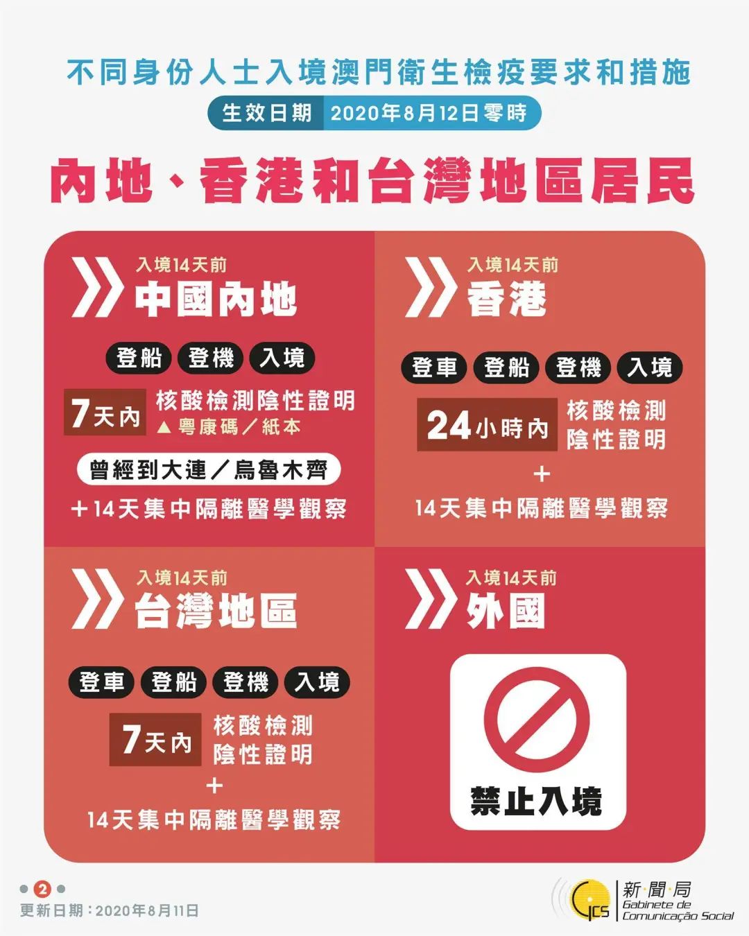 重磅!澳門自由行即將恢復(fù)!(圖2)