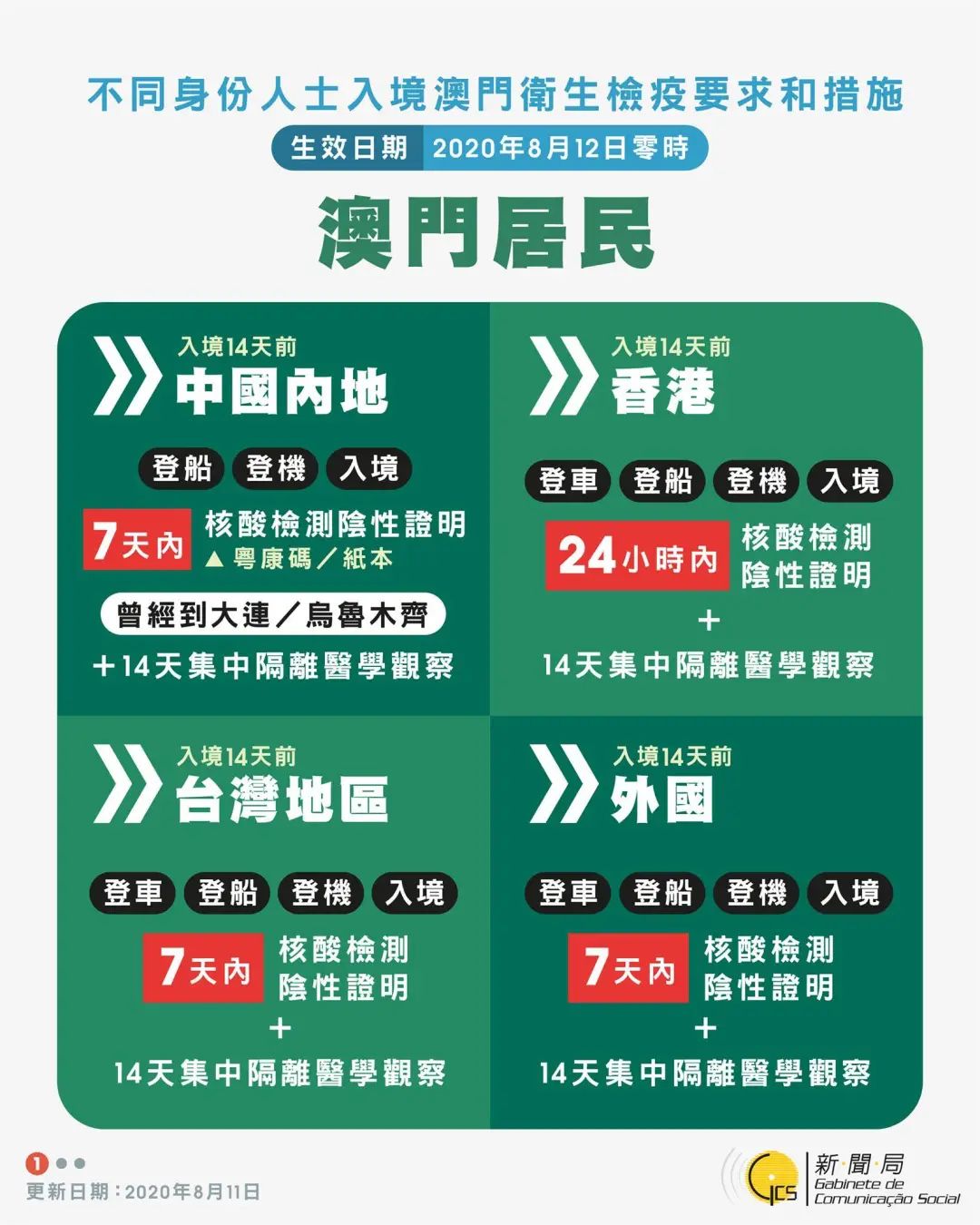 重磅!澳門自由行即將恢復(fù)!(圖3)