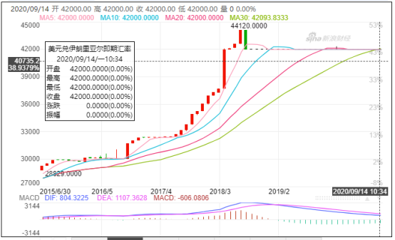 伊朗央行暫停向民眾提供外匯配額!里亞爾貶值超400%!留意收款風(fēng)險!(圖2)