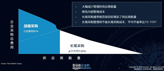 為什么跨境賣家要開始關(guān)注B2B市場？