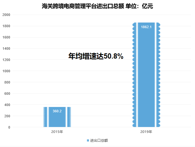 跨境物流企業如何創造吸引力 獲得資本關注?(圖3)