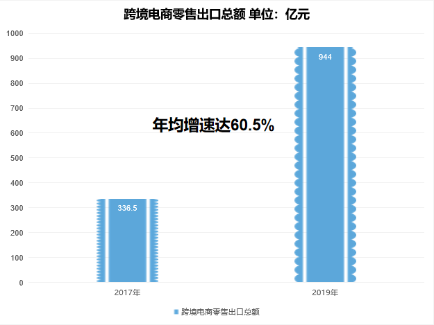 跨境物流企業如何創造吸引力 獲得資本關注?(圖4)