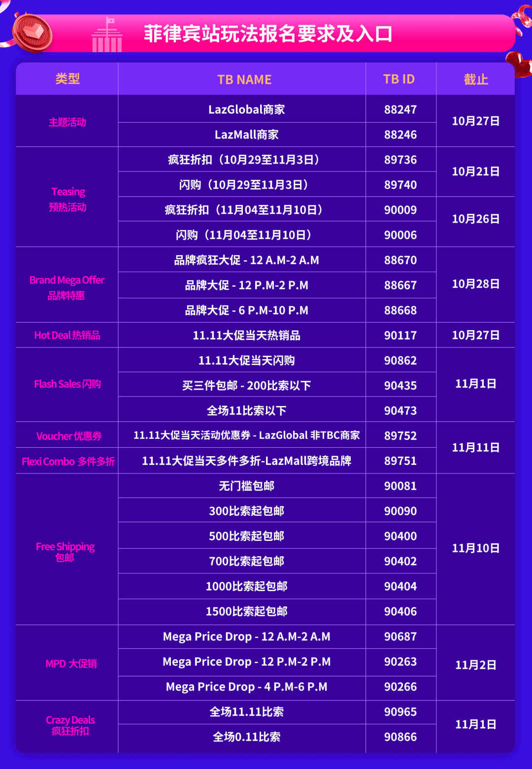 Lazada11.11大促六國(guó)玩法圖鑒曝光！報(bào)名準(zhǔn)則、時(shí)間、玩法都在里面(圖9)