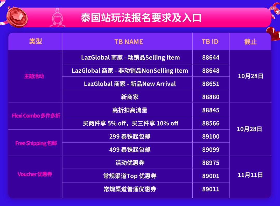 Lazada11.11大促六國(guó)玩法圖鑒曝光！報(bào)名準(zhǔn)則、時(shí)間、玩法都在里面(圖10)