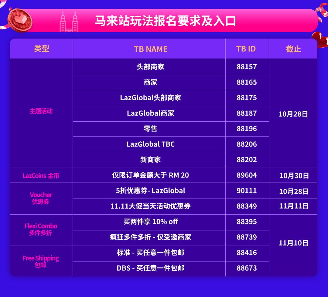 Lazada11.11大促六國(guó)玩法圖鑒曝光！報(bào)名準(zhǔn)則、時(shí)間、玩法都在里面(圖7)