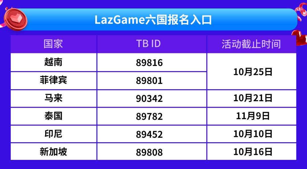 Lazada11.11大促六國(guó)玩法圖鑒曝光！報(bào)名準(zhǔn)則、時(shí)間、玩法都在里面(圖12)