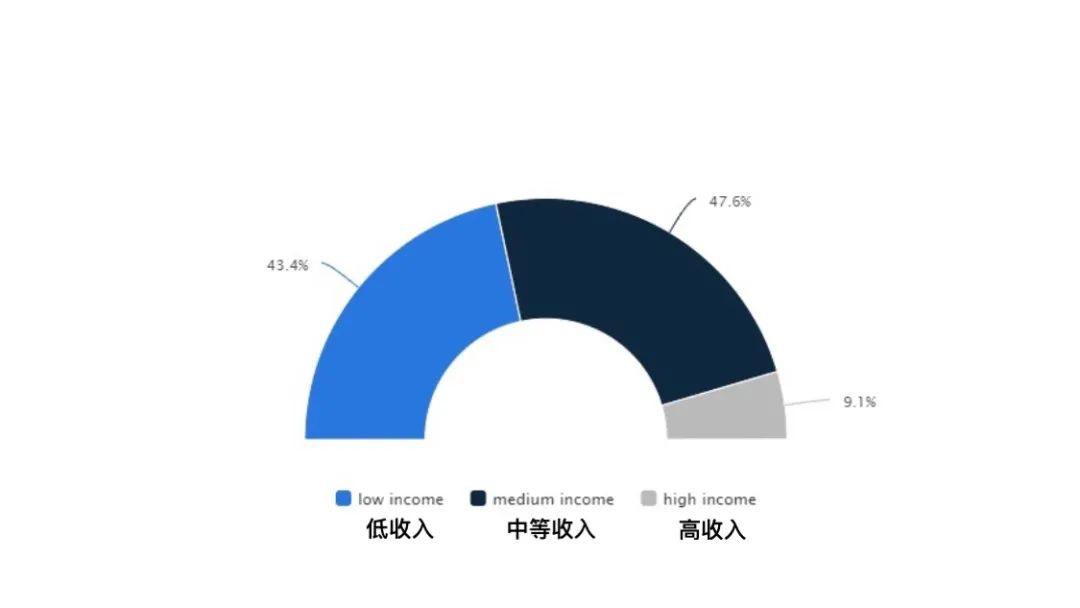 阿聯酋電商數據分享(圖8)