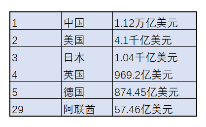 阿聯酋電商數據分享(圖10)