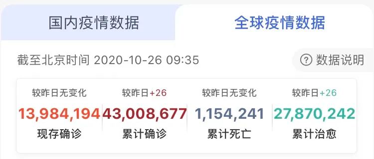 貨運物流商為新冠疫苗運輸做好準備,全球或需8000架飛機1500萬個冷藏箱