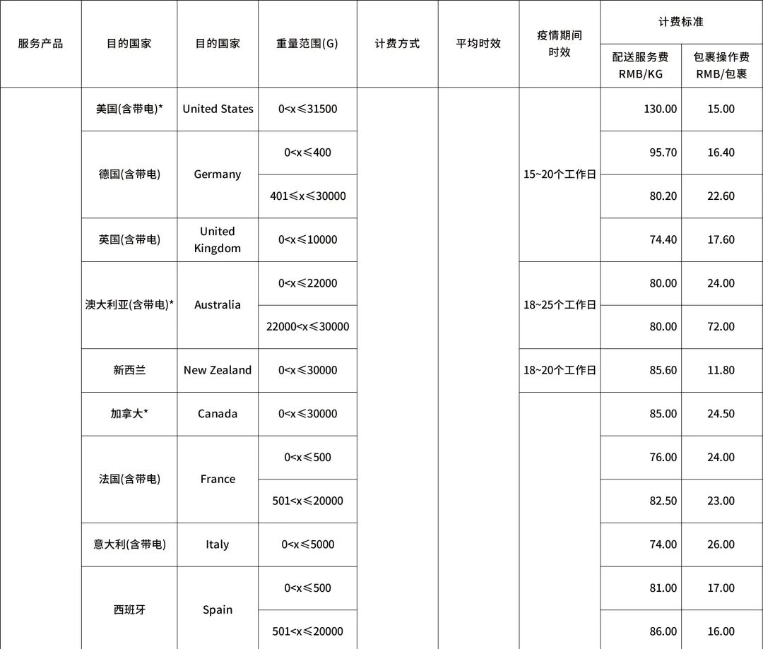 eBay新公告：運費又雙叒叕漲啦！(圖1)