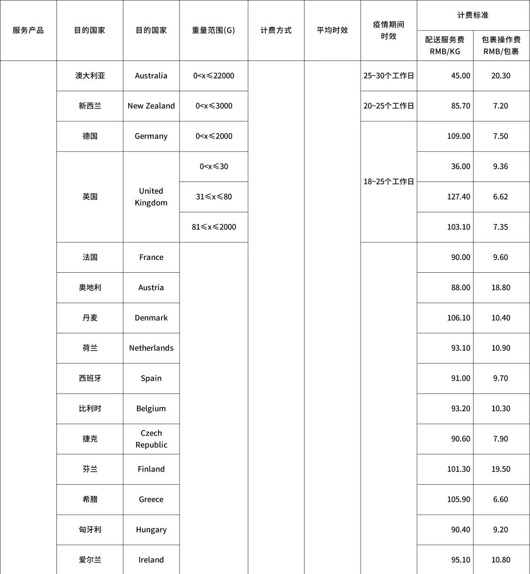 eBay新公告：運費又雙叒叕漲啦！(圖3)