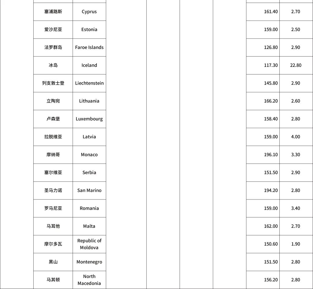eBay新公告：運費又雙叒叕漲啦！(圖5)