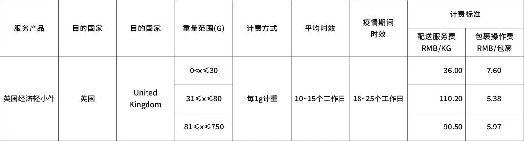 eBay新公告：運費又雙叒叕漲啦！(圖6)