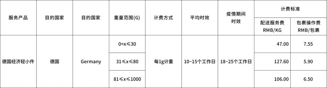 eBay新公告：運費又雙叒叕漲啦！(圖7)