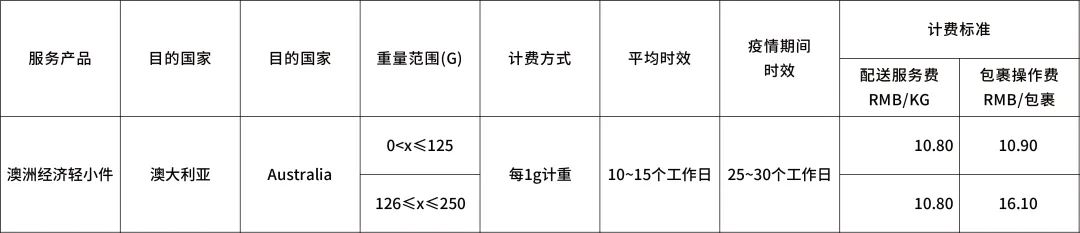 eBay新公告：運費又雙叒叕漲啦！(圖8)
