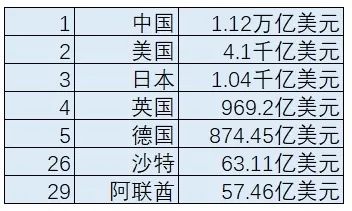 沙特電商數(shù)據(jù)分享(圖10)